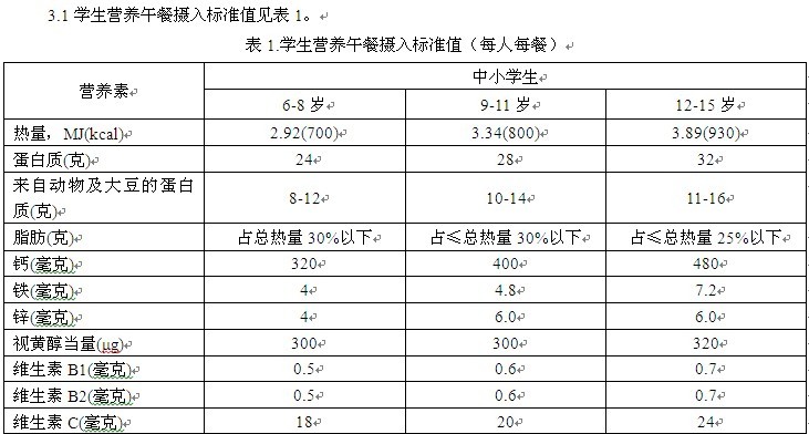 学生营养午餐摄入标准值