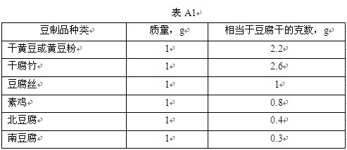 豆制品的数量